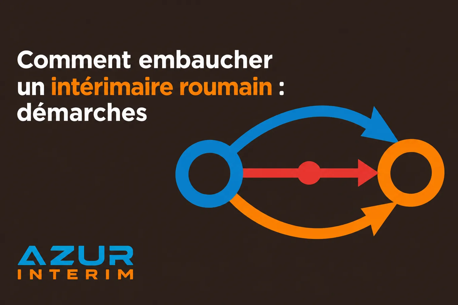 Diagramme illustrant les échanges et les flux entre deux cercles reliés par des flèches, représentant le montage pour un